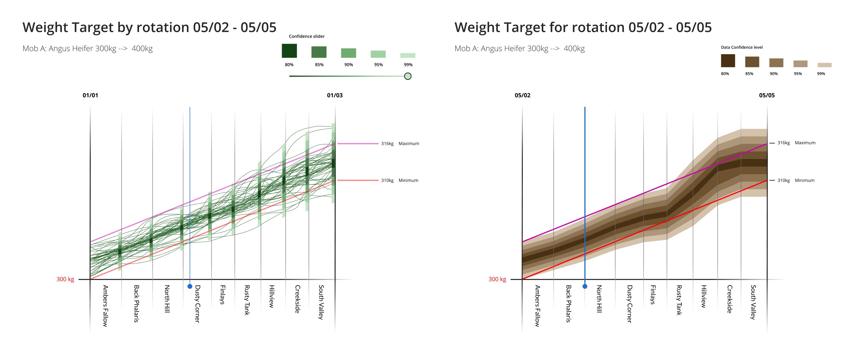 Weight gain graph