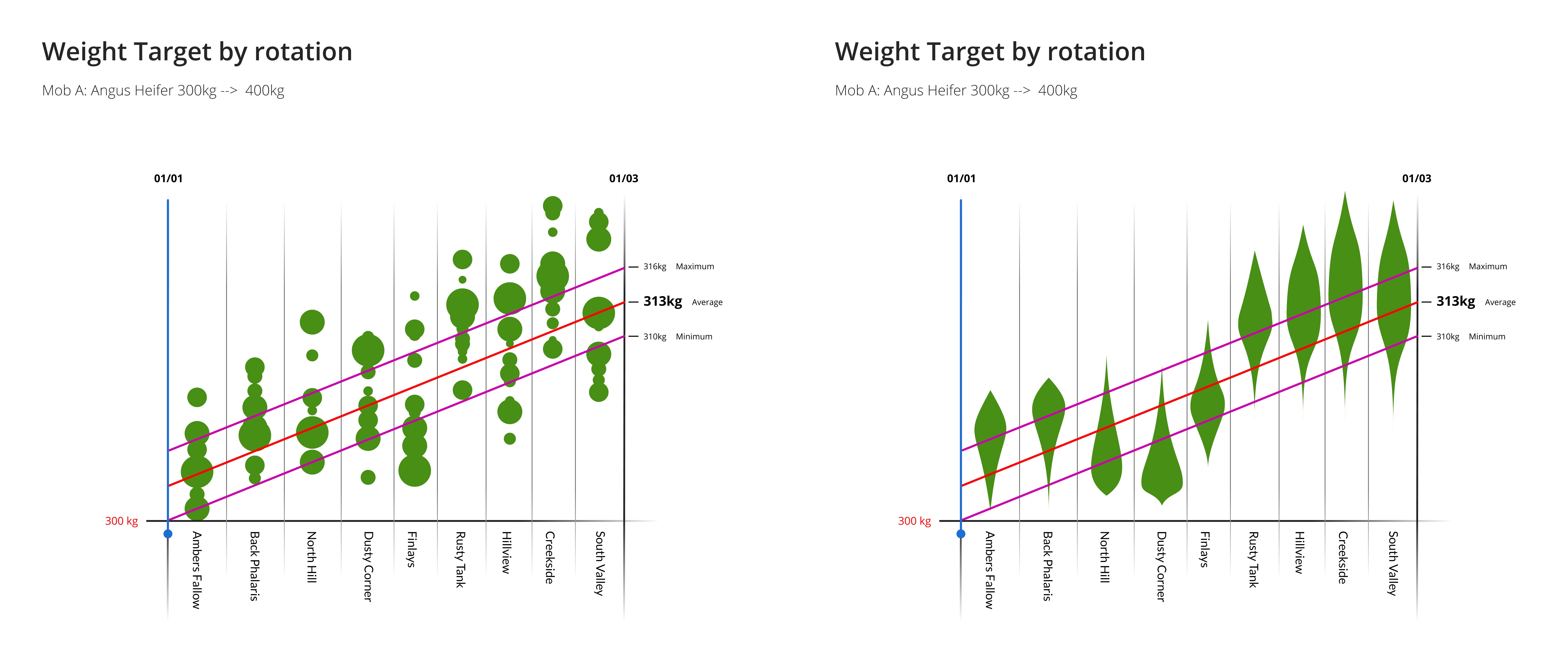 Weight gain graph