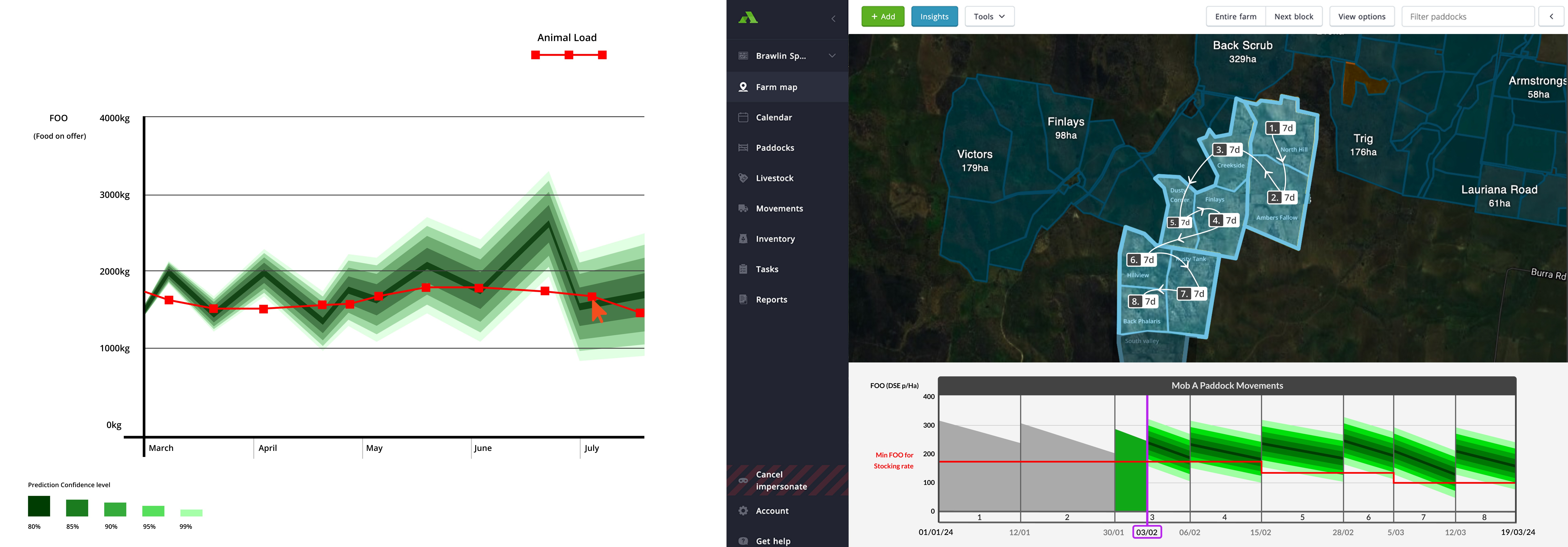 Pasture growth graph
