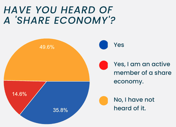 Share Economy UI 3